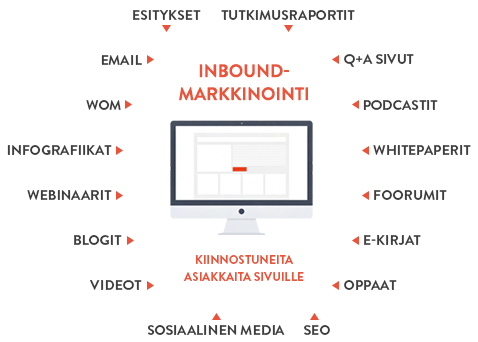 inbound-markkinointi.png inbound-markkinointi.png