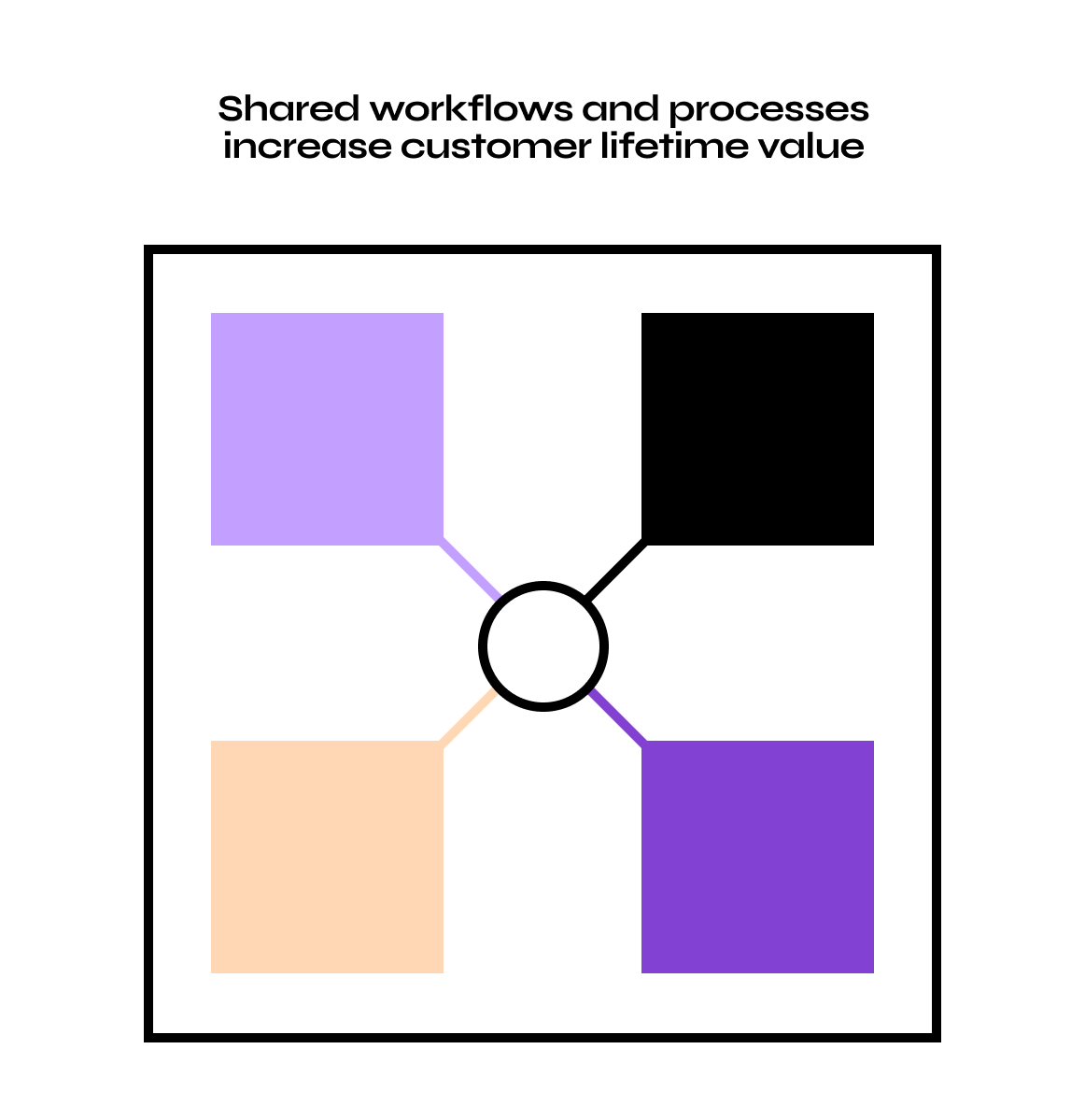 Rebl_Group_increased_customer_lifetime_value