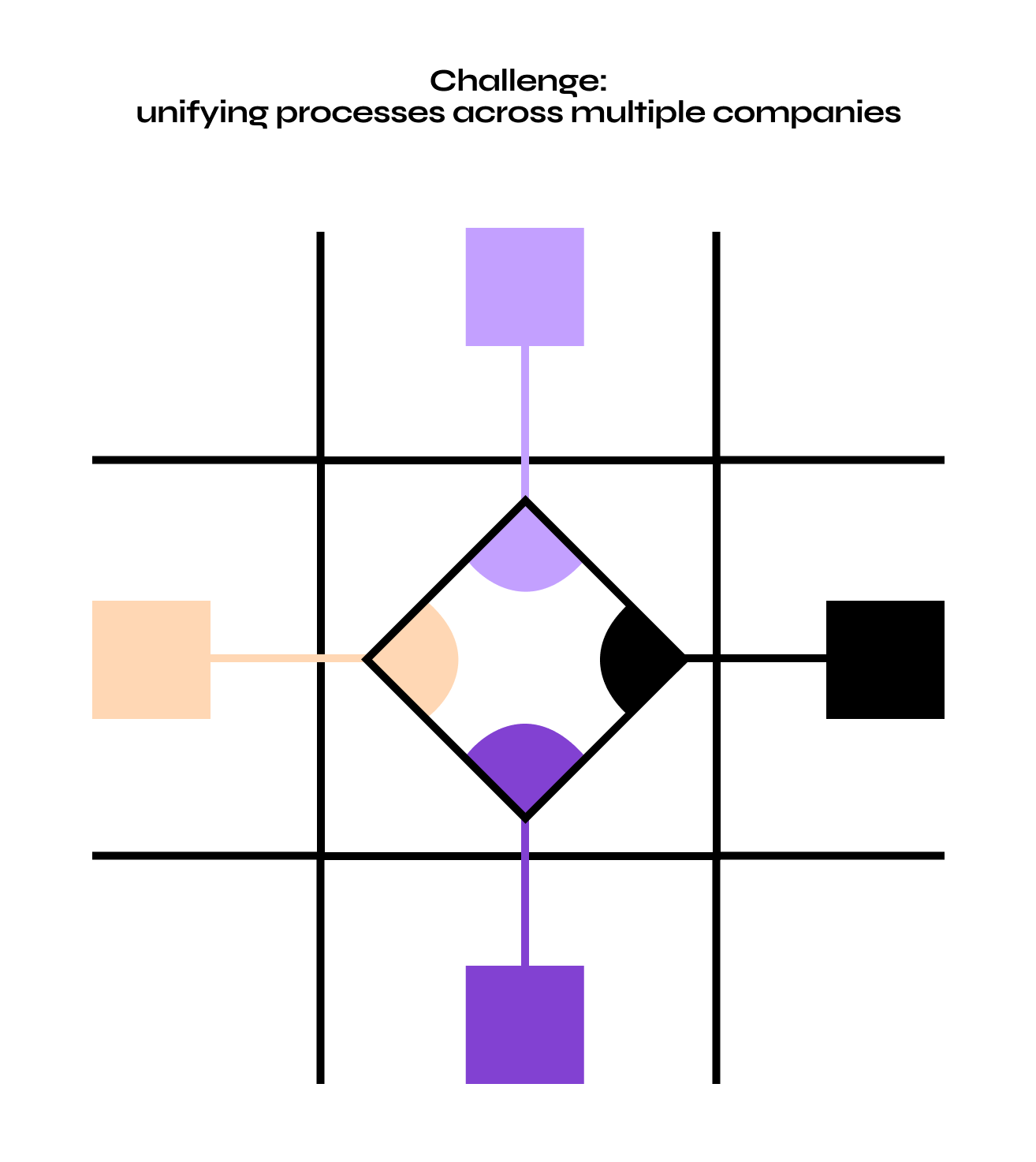 Rebl_Group_unifying_processes_across_multiple_companies