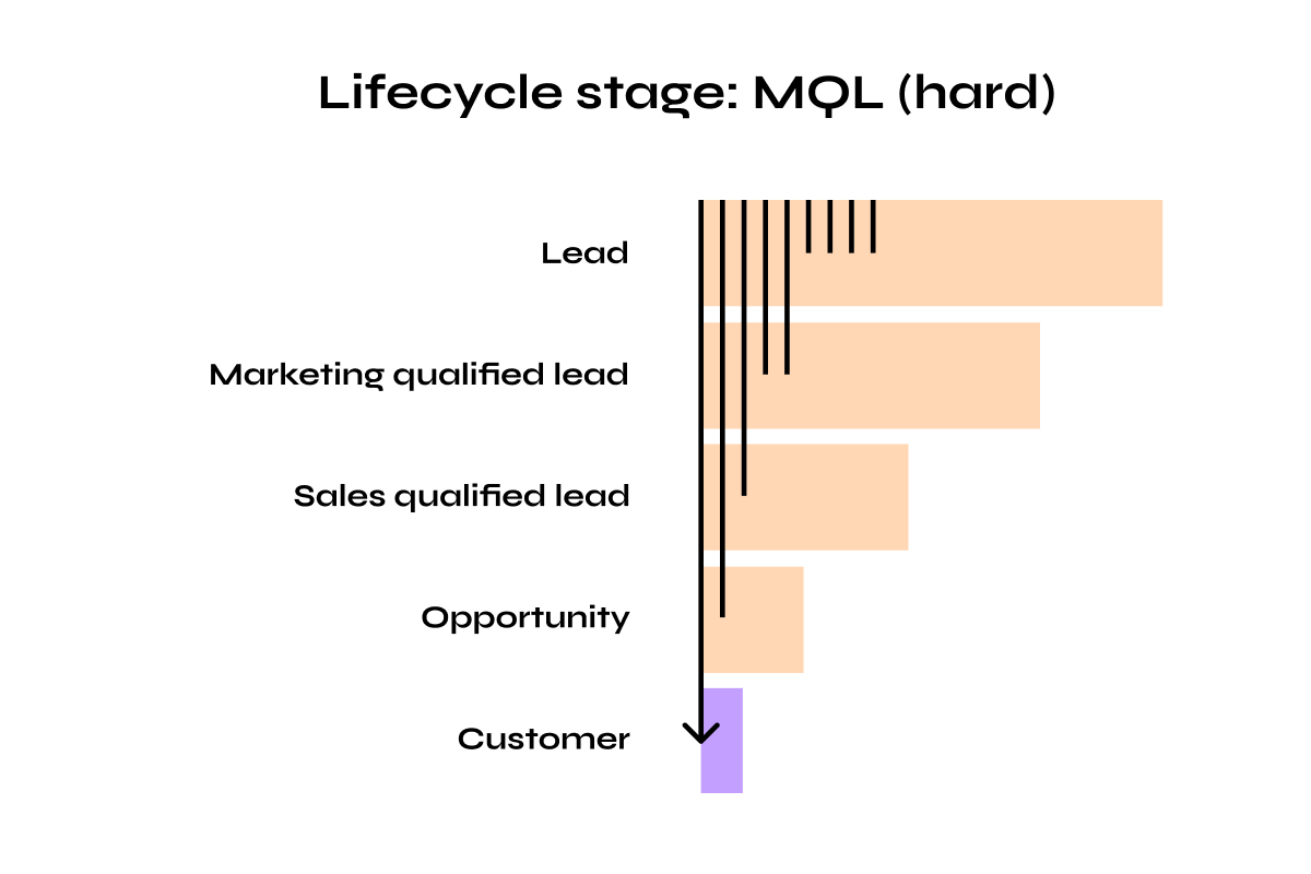 Revops-reports-and-process-implementation-steps Revops-reports-and-process-implementation-steps