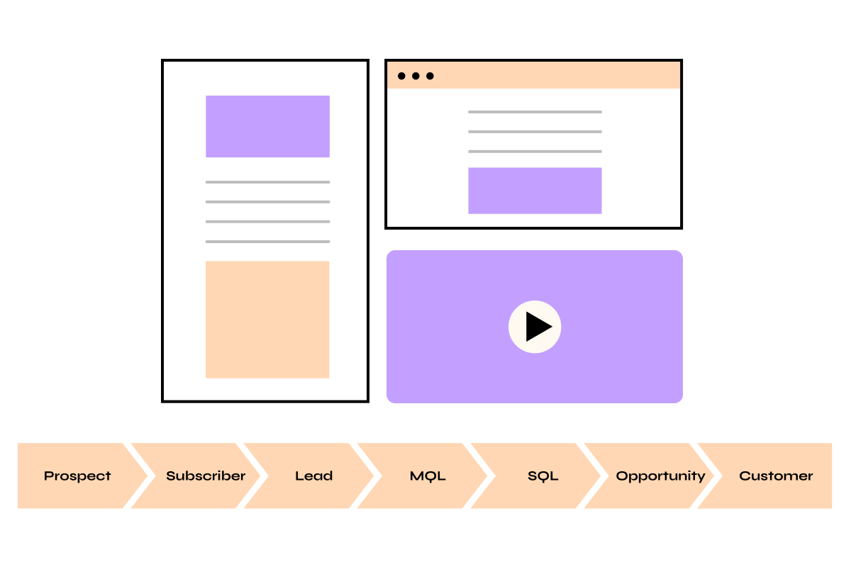 Revops-rules-mapping-steps Revops-rules-mapping-steps