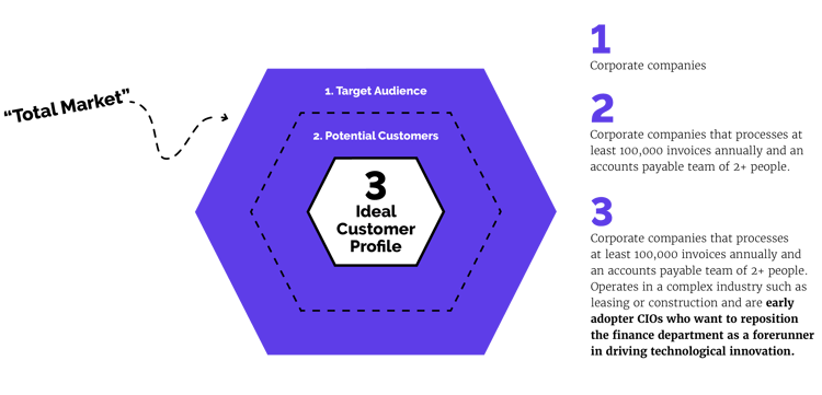 ADVB2B-icp-2