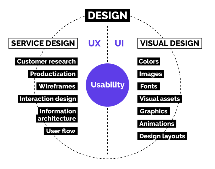 web design ux ui