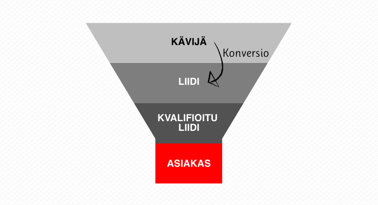 inbound-funnel