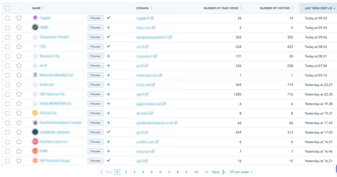 HubSpot-prospects