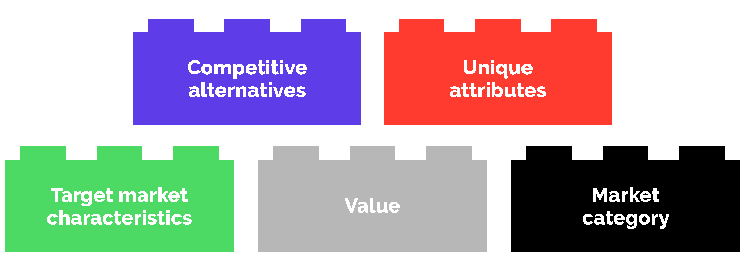 ADVB2B-SaaS_Positioning-4