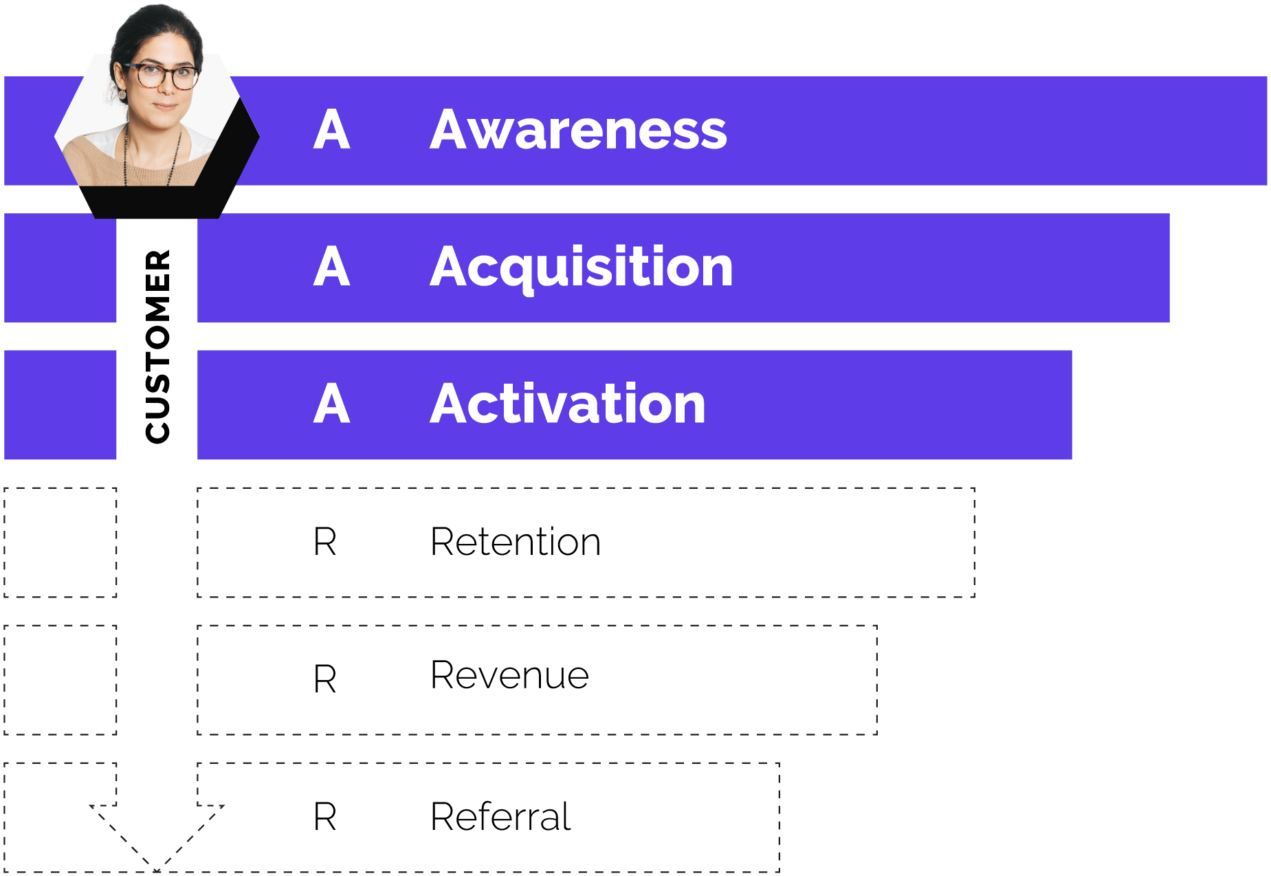 ADVB2B-pirate-funnel-2