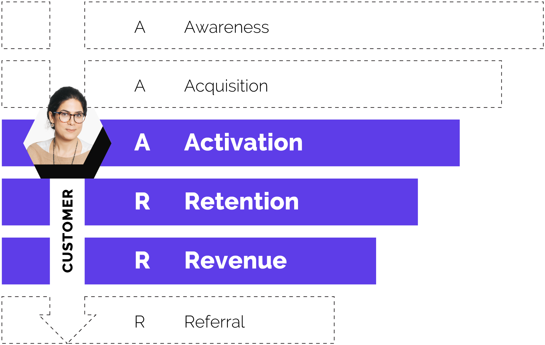 ADVB2B-pirate-funnel-3