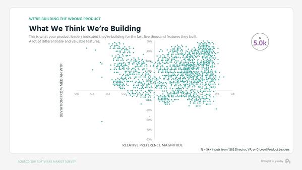 Image 1_ ProfitWell_what_we_think_were_buillding