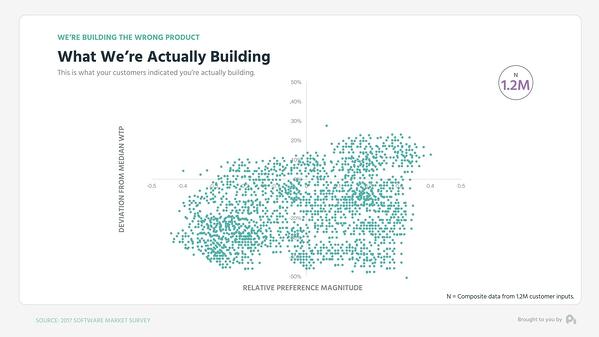 Image 2_ ProfitWell_what_were_actually_building