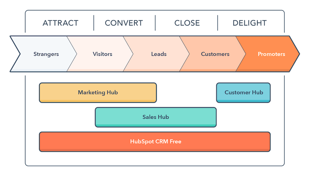 The Inbound Methodology.png The Inbound Methodology.png