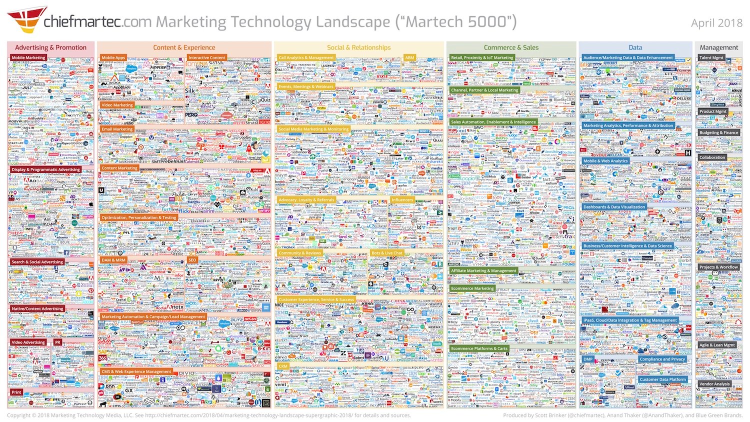 Martech5000