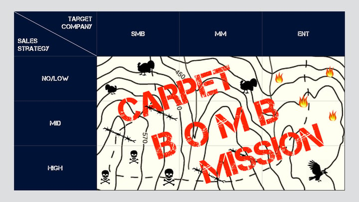 The Mission Matrix - Carpet Bomb.jpeg
