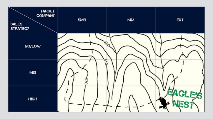 The Mission Matrix - Eagle's Nest.jpeg