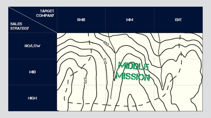 The Mission Matrix - Middle Mission.jpeg