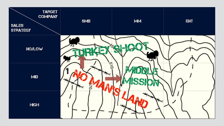 The Mission Matrix - No Man's Land 1.jpeg