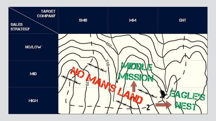 The Mission Matrix - No Man's Land 2.jpeg