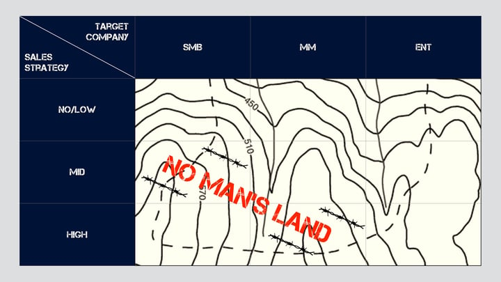 The Mission Matrix - No Man's Land.jpeg