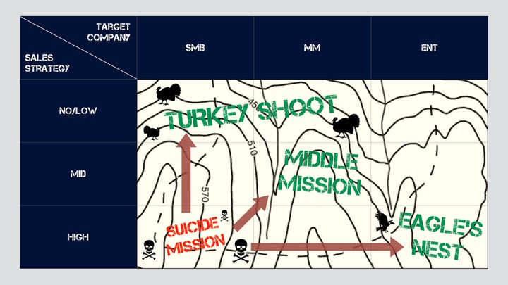 The Mission Matrix - Suicide Mission Escape.jpeg