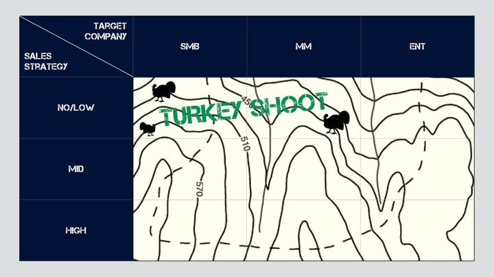 The Mission Matrix - Turkey Shoot.jpeg