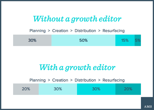 The-Atlantic-growth-editor