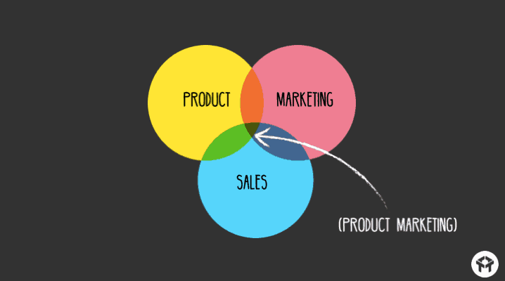 What_Is_Product_Marketing-1