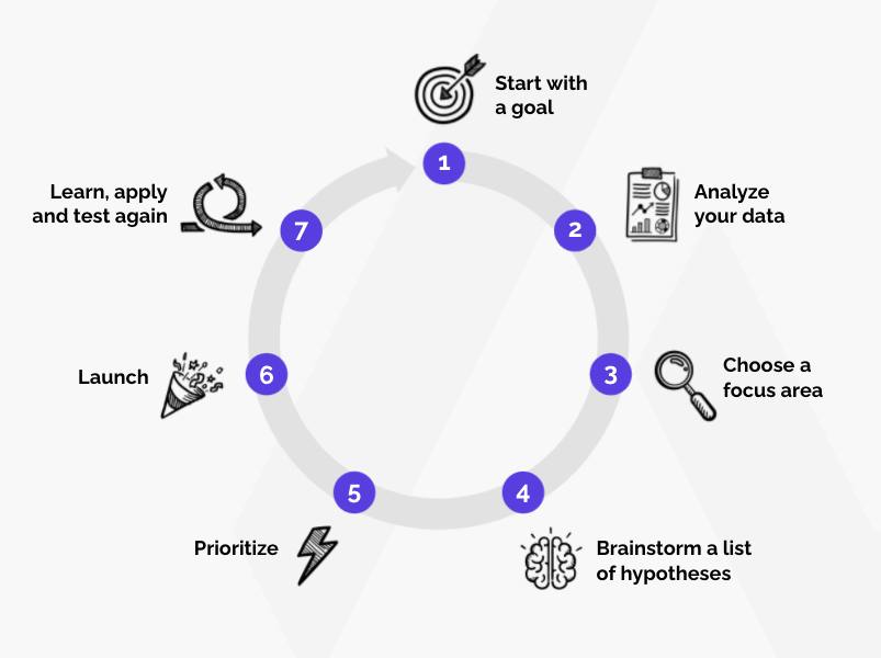 agile growth marketing