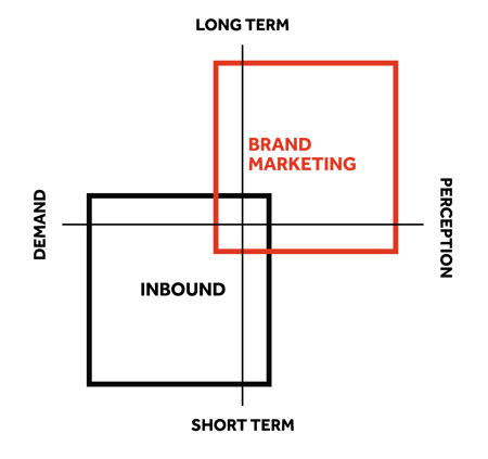 brand-marketing-chart-english.png brand-marketing-chart-english.png