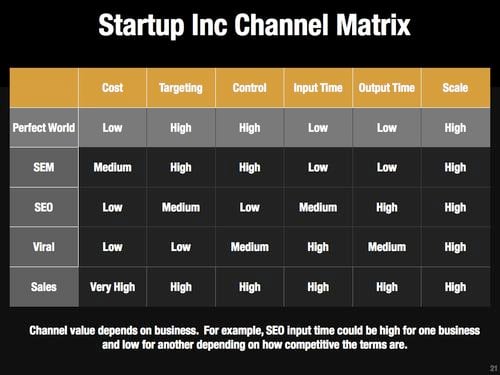 channel+matrix+3