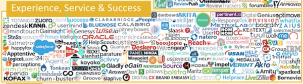 chiefmartec.com-experience-service-and-success-landscape