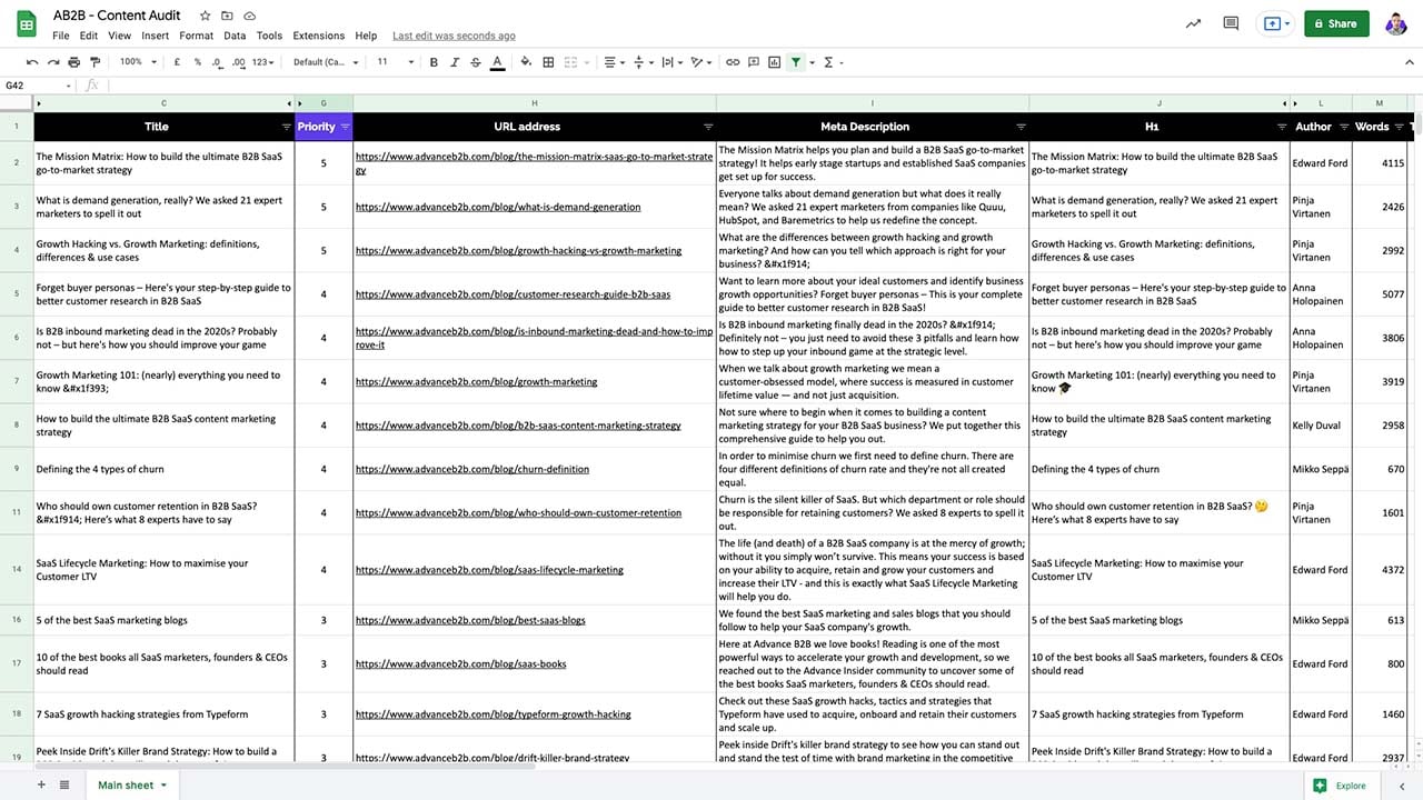 content-marketing-strategy-content-audit-semrush-aggregate-data