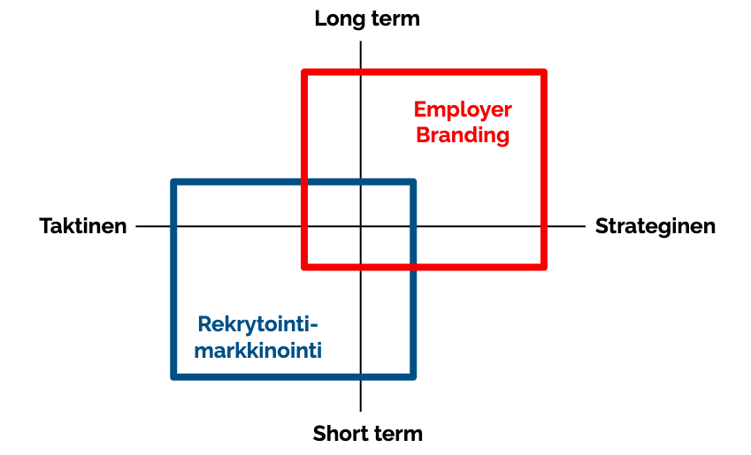 employer_branding