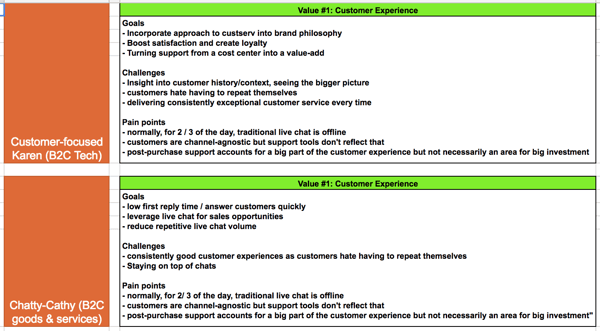 goal-mapping-for-buyer-personas