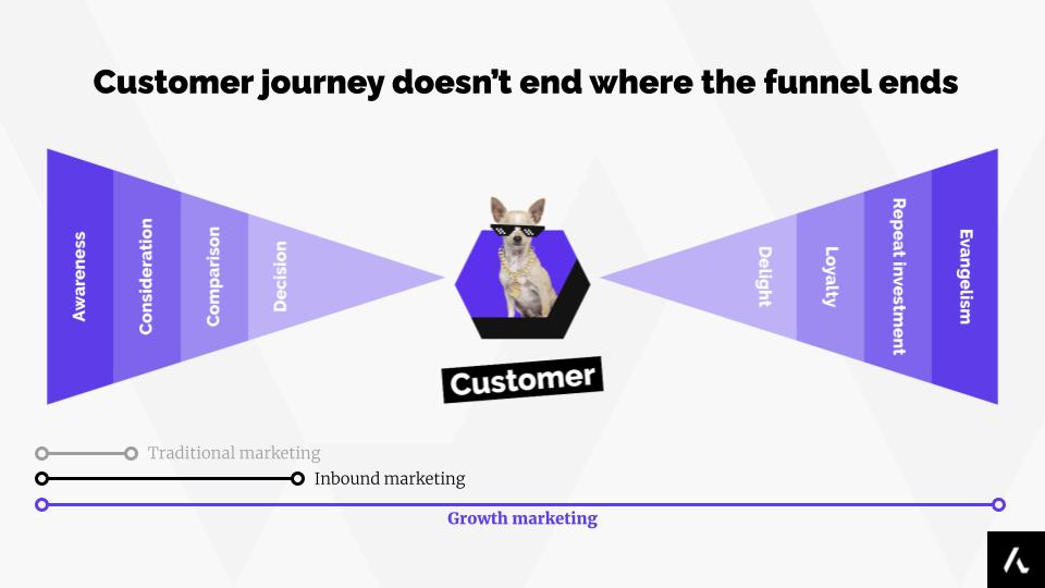 growth marketing