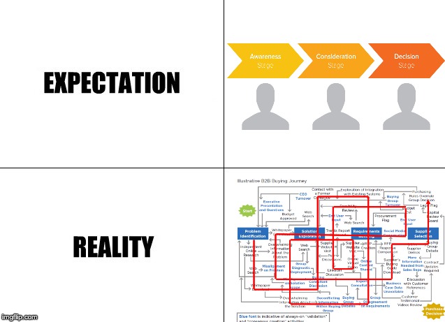 inbound-expectations-vs-reality