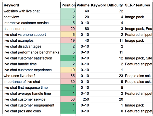 live-chat-keyword-ranking