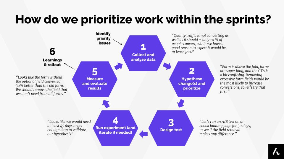 prioritize_work_in_sprints