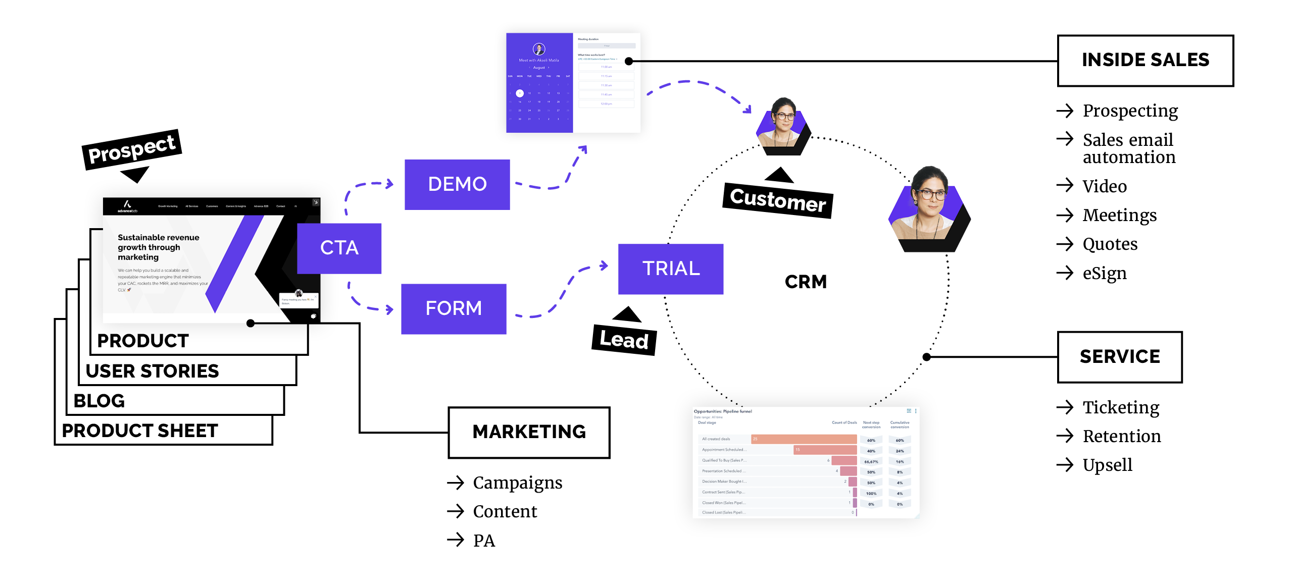 saas_marketing_tech_stack-1