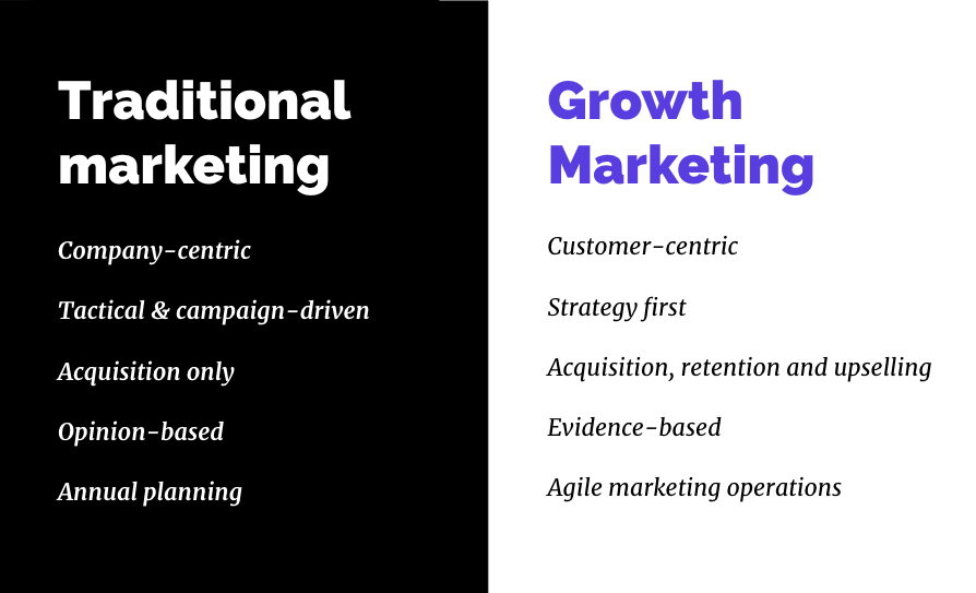 traditional marketing vs growth marketing_